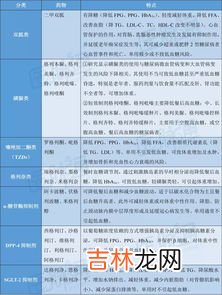 葡萄糖的性质,葡萄糖的化学式详解葡萄糖有哪些化学性质