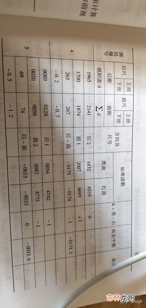 四等水准测量记录表怎么填,水准测量记录表怎么做