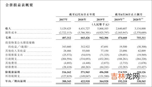 酬金制和包干制的区别是什么,物业招标方式采用包干制和酬金制有什么不同?