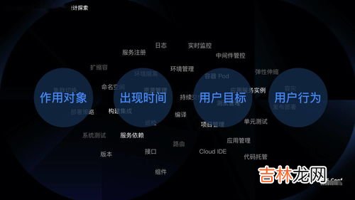 雷暴生命周期,雷暴频繁发生于纬度高的地方还是纬度低的地方