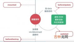 雷暴生命周期,雷暴频繁发生于纬度高的地方还是纬度低的地方