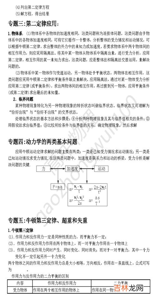 高一物理复习方法,谁给我一个如何复习高一物理的建议……大概20天时间