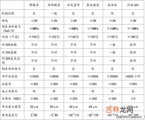 高分子涂层有什么用,涂层不粘锅对人体有害吗？