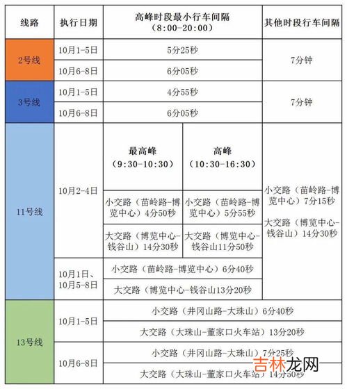 地铁票有时间限制吗,老年卡坐地铁有时间限制吗