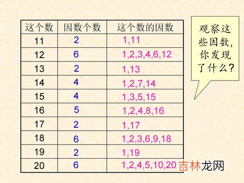 什么是质数什么是合数,什么是质数？什么是合数？