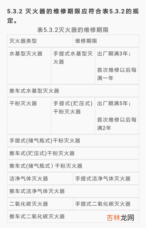 水基型灭火器有效期是几年,手提式水基型灭火器有效期