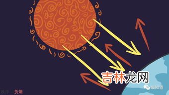 负熵是什么意思,收宇宙灵,收负熵流是什么意思？