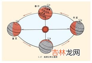 地球公转一圈大概多长时间,地球公转一圈是多少