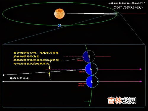 地球公转一圈大概多长时间,地球公转一圈是多少