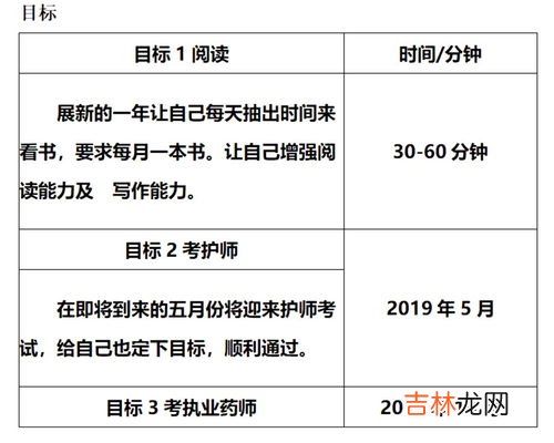 年终总结个人不足之处和改进,年度总结缺点和不足