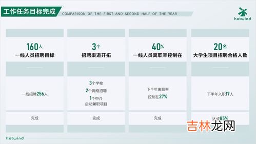 年终总结个人不足之处和改进,年度总结缺点和不足
