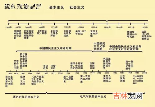 中国朝代顺序是什么,中国朝代顺序是什么?