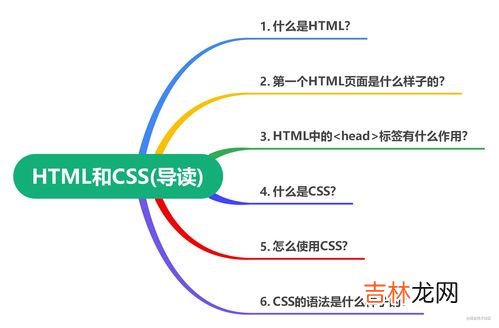 html是什么,HTML是什么?