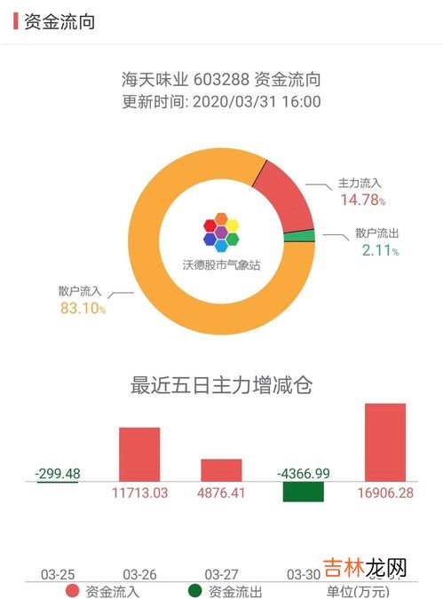 打酱油是什么意思网络语,打酱油是什么意思?