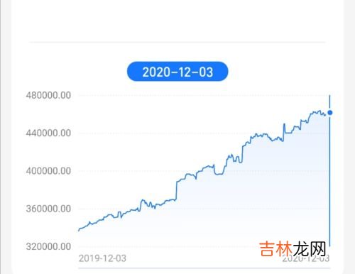 理财一直跌要取出吗,理财收益下降要赎回来吗