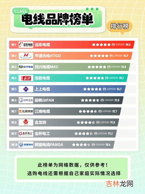 工业电缆线品牌排行榜,中国电缆100强企业排名