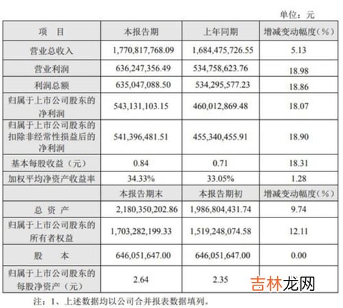 q1季度哪几个月,四个季度分别是哪几个月？