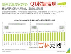 q1季度哪几个月,四个季度分别是哪几个月？