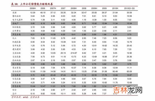 换手率高说明什么,在股票里面换手率高说明了什么问题？