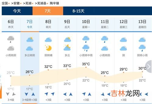 辰时是几点到几点钟的,辰时是几点到几点