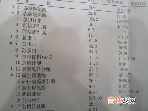 谷草转氨酶偏高的原因是什么,谷草转氨酶是怎么回事