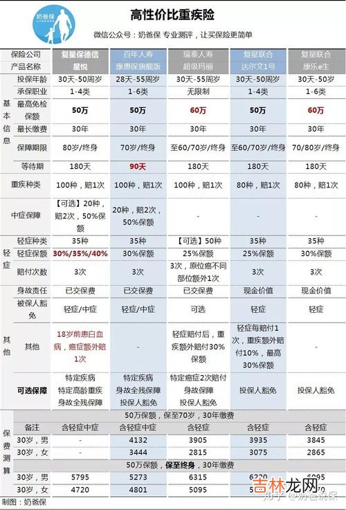 买保险不说自己有结节能买吗,有乳腺结节能买保险吗