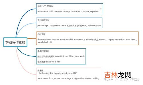 约数是什么,约数是什么?
