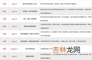 雅思是什么,“雅思”是什么意思？经常听到韩剧里说这个。