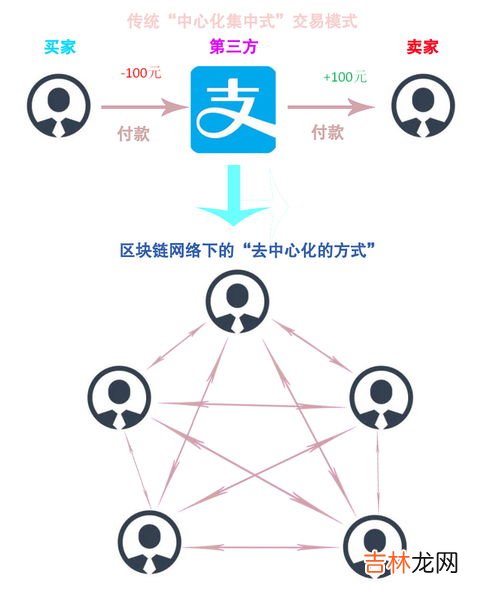 区块链是什么,股票入门:什么是区块链概念
