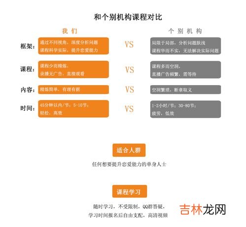 情商涉及的技能,"情商"包括哪些能力