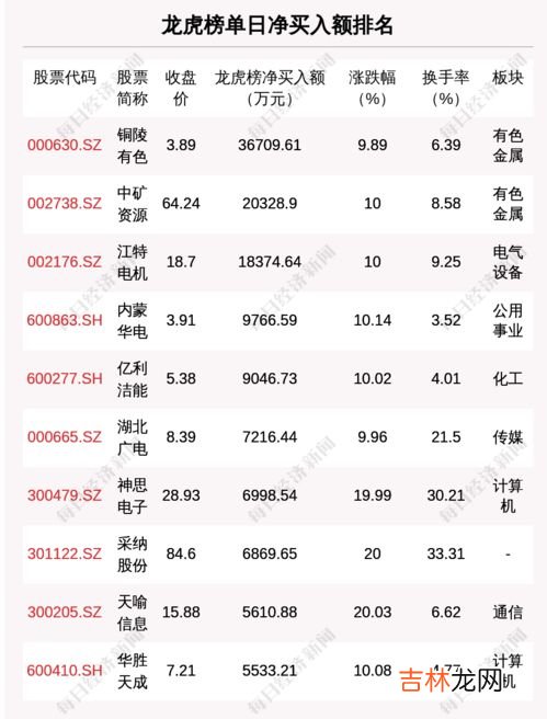 147开头的是什么号码,147号码是哪个运营商？