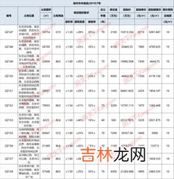 147开头的是什么号码,147号码是哪个运营商？