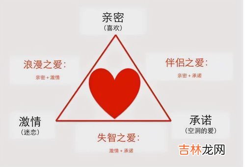 爱情三因素理论,爱情的三要素是什么?
