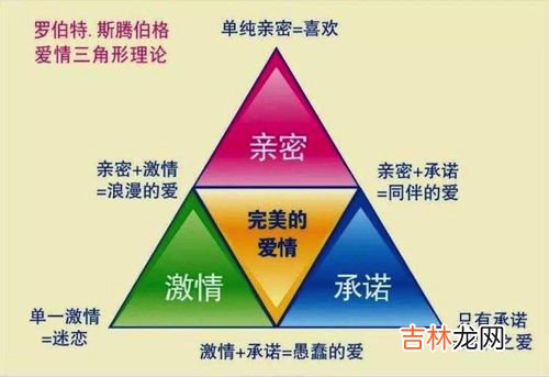 爱情三因素理论,爱情的三要素是什么?