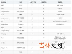 32位和64位的区别,WINDOWS 64位的和32位的操作系统的区别是什么？