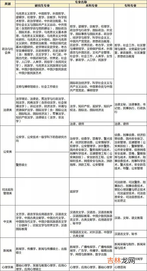 公务书信有哪些类型,公务文书包括哪些方面？