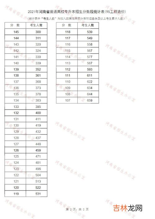 工程造价是什么,什么是工程造价？