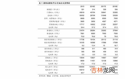 l码是多大,l码等于多少尺码?