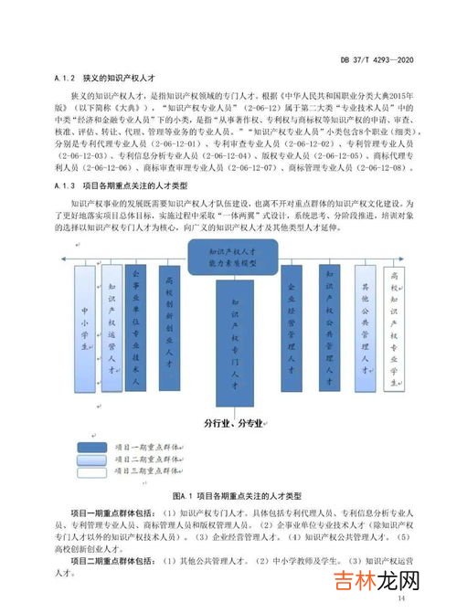 人才素质的基本内容是,人才素质的四个内容