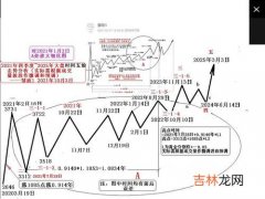 2022年10月3日适合提车吗,2022年10月提车吉日