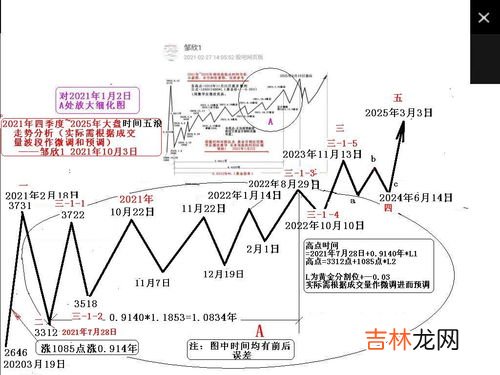 2022年10月3日适合提车吗,2022年10月提车吉日