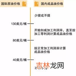 下游企业是什么意思,什么是上游和下游企业?