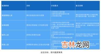 调查步骤,简述市场调研的步骤和方法 市场调查的步骤和方法是什么？