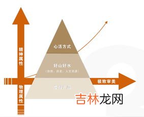 河流旅游资源及其分类,现有旅游资源的分类