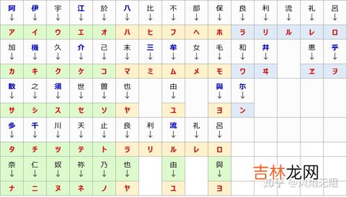 平假名和片假名的区别是啥,片假名与平假名区别是什么