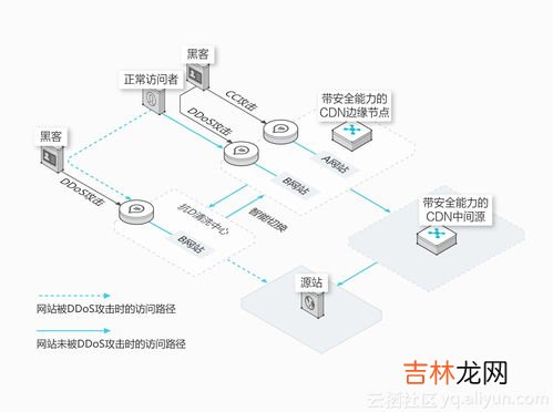 cdn是什么,cdn是什么