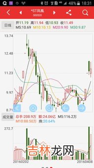 谈恋爱的高开低走是什么意思,谈恋爱超底线是什么意思