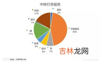 中转飞机需要取行李吗,中转的飞机中间需要取行李吗?