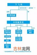 中转飞机需要取行李吗,中转的飞机中间需要取行李吗？