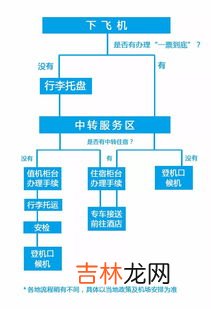 中转飞机需要取行李吗,中转的飞机中间需要取行李吗?